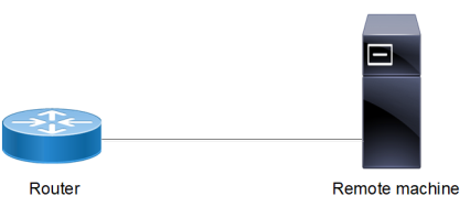Session Limit Router Max Session and Session Limit Configuration